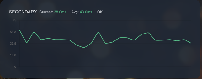 Network Ping Statistics